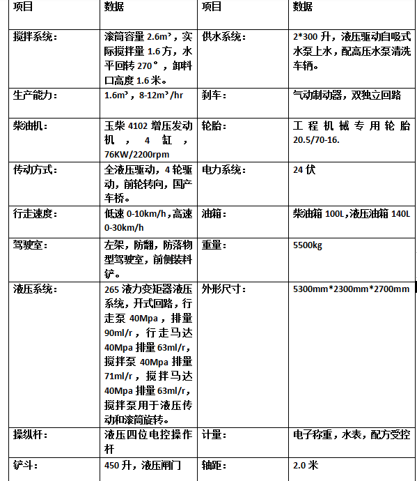 1.6方自上料混泥土攪拌車(chē)