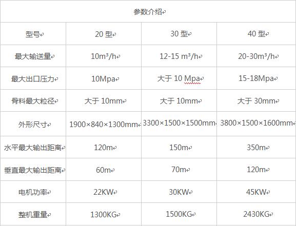 二次構(gòu)造柱泵，砂漿泵二次構(gòu)造柱泵源頭廠家